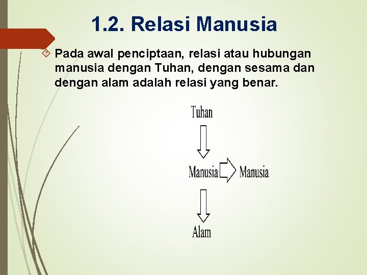 1. 2. Relasi Manusia Pada awal penciptaan, relasi atau hubungan manusia dengan Tuhan, dengan