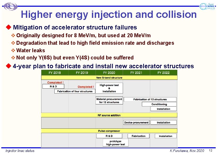Higher energy injection and collision u Mitigation of accelerator structure failures v Originally designed