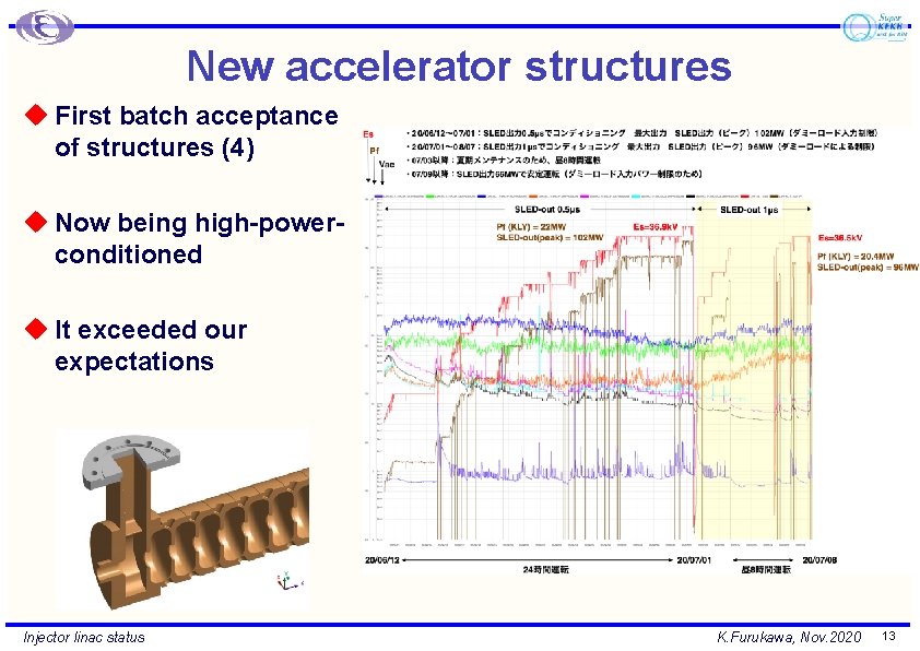 New accelerator structures u First batch acceptance of structures (4) u Now being high-powerconditioned