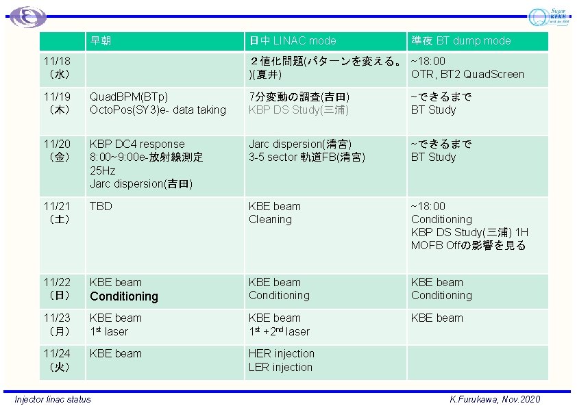 早朝 11/18 （水） 日中 LINAC mode 準夜 BT dump mode ２値化問題(パターンを変える。 ~18: 00 )(夏井)