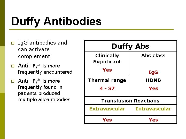 Duffy Antibodies p p Ig. G antibodies and can activate complement Anti- Fya is