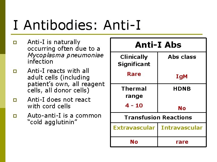 I Antibodies: Anti-I p p Anti-I is naturally occurring often due to a Mycoplasma