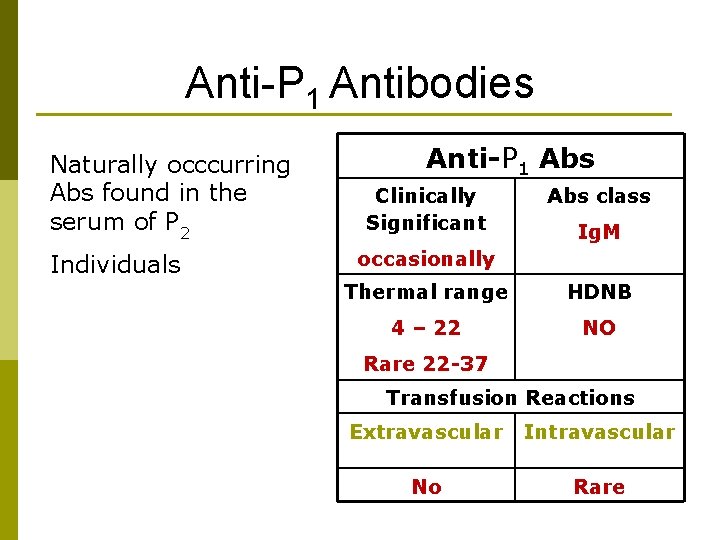 Anti-P 1 Antibodies Naturally occcurring Abs found in the serum of P 2 Individuals