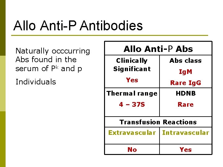 Allo Anti-P Antibodies Naturally occcurring Abs found in the serum of Pk and p