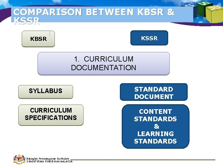 COMPARISON BETWEEN KBSR & KSSR KBSR 1. CURRICULUM DOCUMENTATION SYLLABUS CURRICULUM SPECIFICATIONS Bahagian Pembangunan COMPARISON BETWEEN KBSR & KSSR KBSR 1. CURRICULUM DOCUMENTATION SYLLABUS CURRICULUM SPECIFICATIONS Bahagian Pembangunan