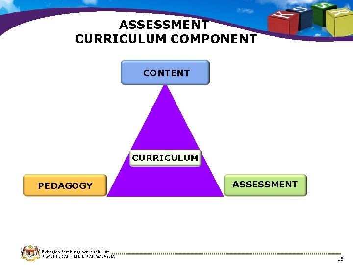 ASSESSMENT CURRICULUM COMPONENT CONTENT CURRICULUM PEDAGOGY Bahagian Pembangunan Kurikulum KEMENTERIAN PENDIDIKAN MALAYSIA ASSESSMENT 15 ASSESSMENT CURRICULUM COMPONENT CONTENT CURRICULUM PEDAGOGY Bahagian Pembangunan Kurikulum KEMENTERIAN PENDIDIKAN MALAYSIA ASSESSMENT 15