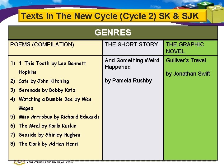 Texts In The New Cycle (Cycle 2) SK & SJK GENRES POEMS (COMPILATION) THE Texts In The New Cycle (Cycle 2) SK & SJK GENRES POEMS (COMPILATION) THE