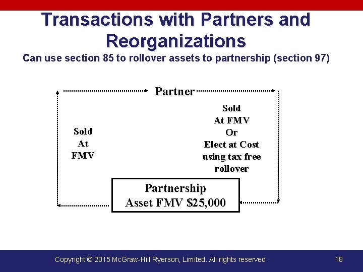 Transactions with Partners and Reorganizations Can use section 85 to rollover assets to partnership