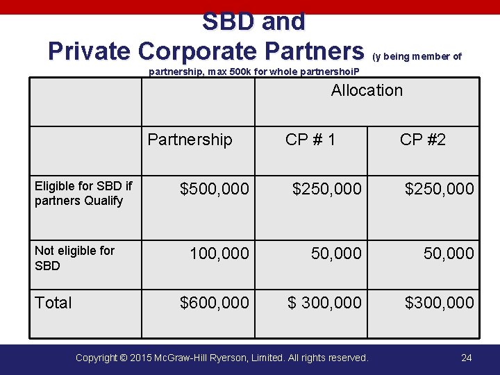 SBD and Private Corporate Partners (y being member of partnership, max 500 k for