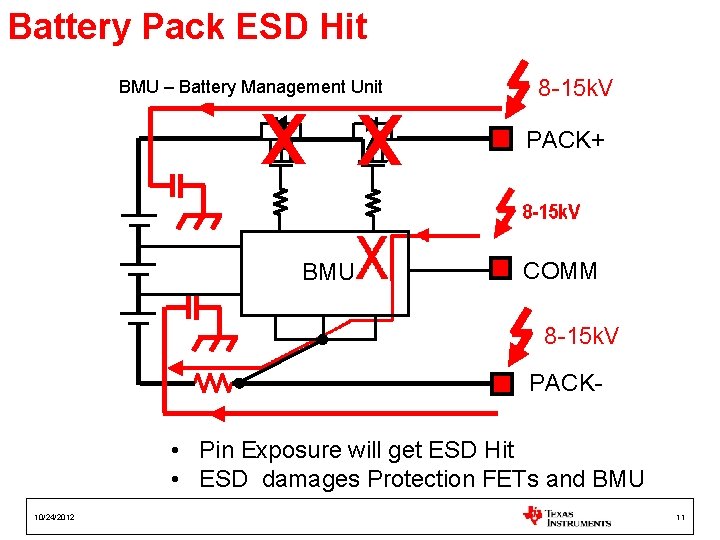 Battery Pack ESD Hit BMU – Battery Management Unit 8 -15 k. V x