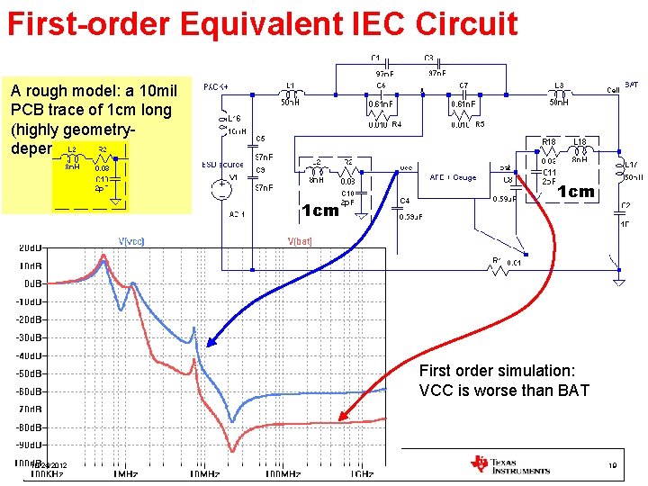 First-order Equivalent IEC Circuit A rough model: a 10 mil PCB trace of 1