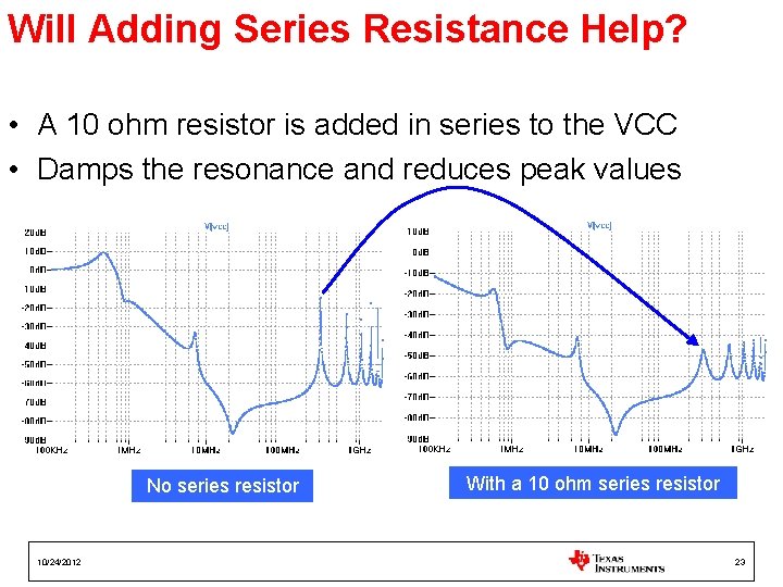 Will Adding Series Resistance Help? • A 10 ohm resistor is added in series