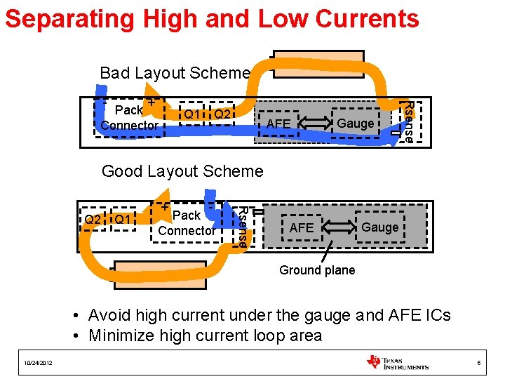Separating High and Low Currents Bad Layout Scheme + Pack Connector Q 1 Q