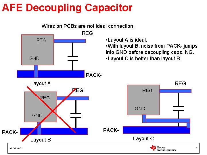 AFE Decoupling Capacitor Wires on PCBs are not ideal connection. REG • Layout A