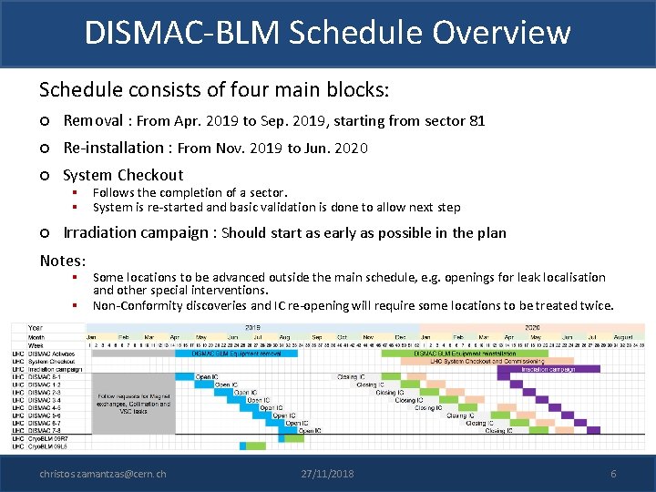 DISMAC-BLM Schedule Overview Schedule consists of four main blocks: Removal : From Apr. 2019