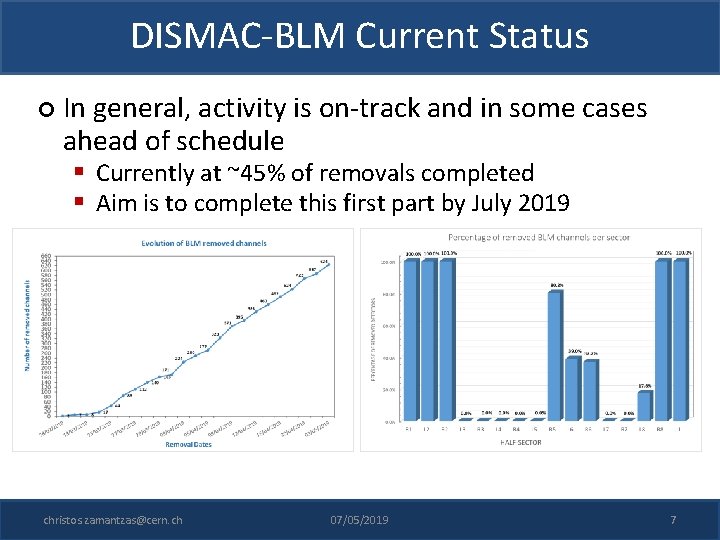 DISMAC-BLM Current Status In general, activity is on-track and in some cases ahead of