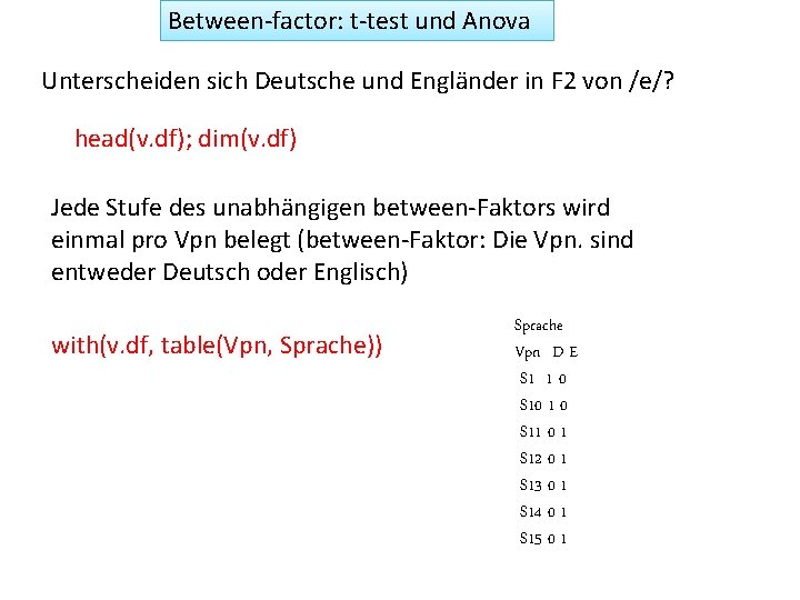 Between-factor: t-test und Anova Unterscheiden sich Deutsche und Engländer in F 2 von /e/?