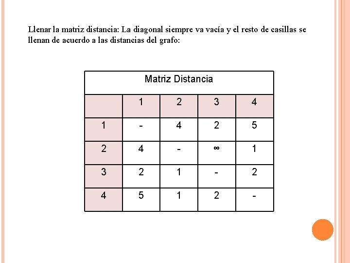 Llenar la matriz distancia: La diagonal siempre va vacía y el resto de casillas