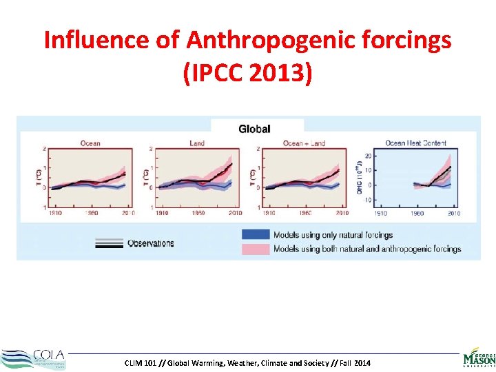 Influence of Anthropogenic forcings (IPCC 2013) CLIM 101 // Global Warming, Weather, Climate and