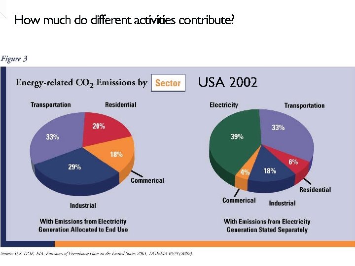 CLIM 101 // Global Warming, Weather, Climate and Society // Fall 2014 