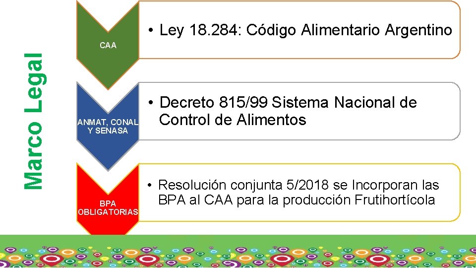  • Ley 18. 284: Código Alimentario Argentino Marco Legal CAA ANMAT, CONAL Y