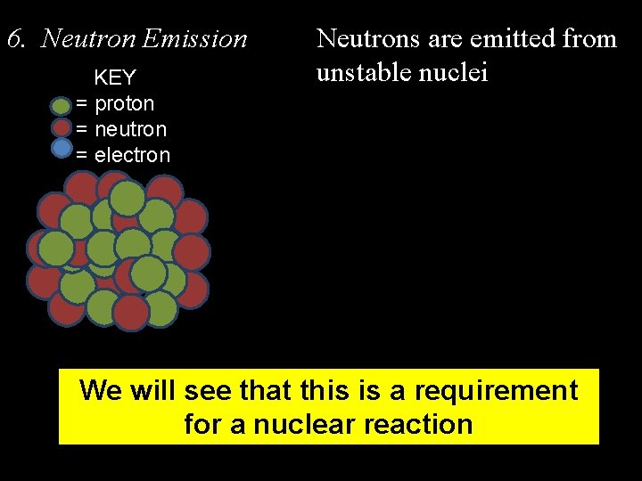 6. Neutron Emission KEY = proton = neutron = electron Neutrons are emitted from