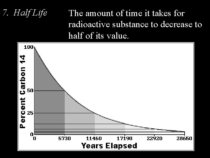 7. Half Life The amount of time it takes for radioactive substance to decrease