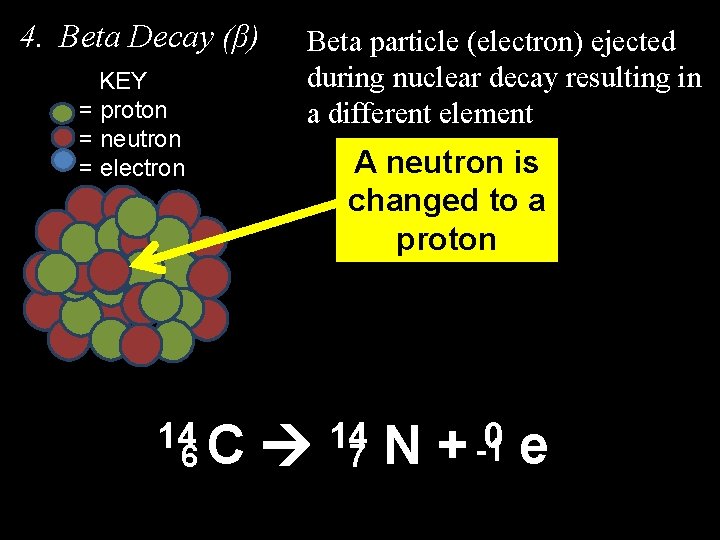4. Beta Decay (β) KEY = proton = neutron = electron 14 C 6