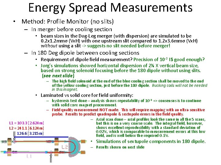 Energy Spread Measurements • Method: Profile Monitor (no slits) – In merger before cooling