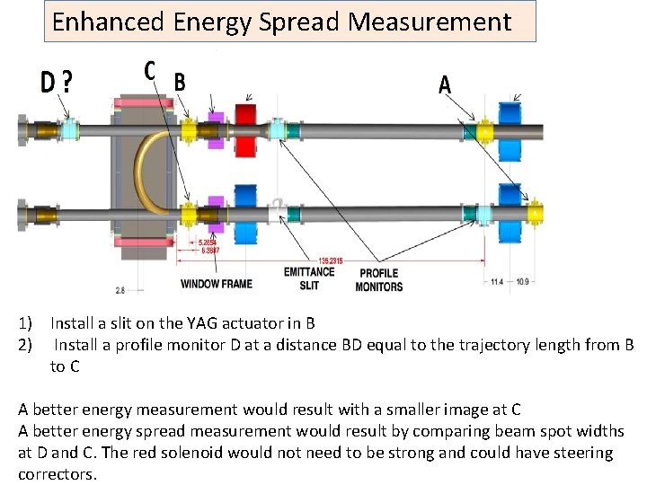 Enhanced Energy Spread Measurement 1) Install a slit on the YAG actuator in B