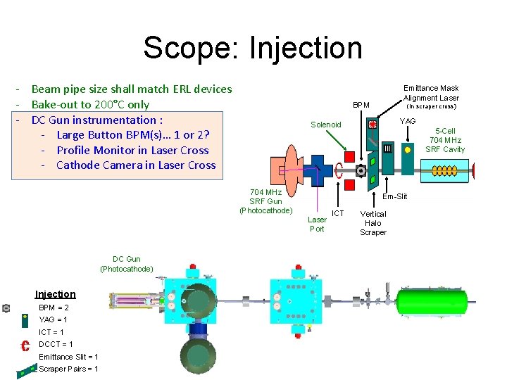 Scope: Injection - Beam pipe size shall match ERL devices - Bake-out to 200°C