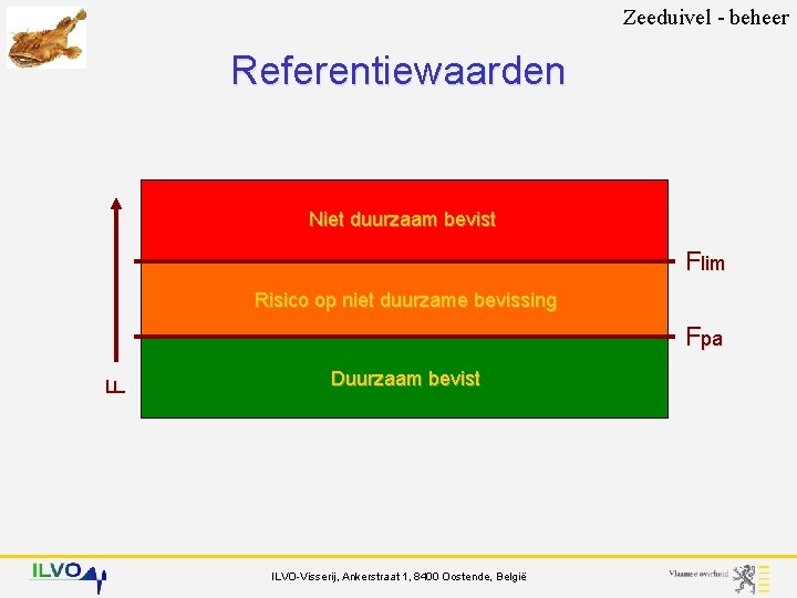 Zeeduivel - beheer Referentiewaarden Niet duurzaam bevist Flim Risico op niet duurzame bevissing F