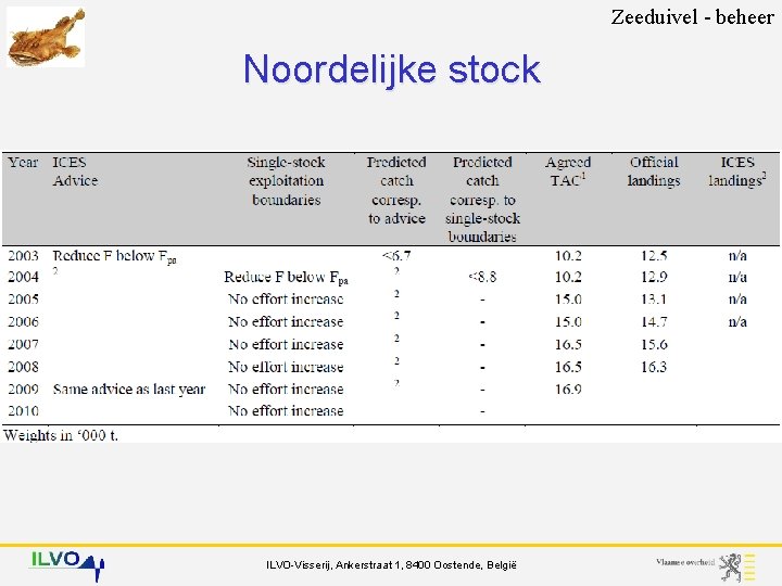 Zeeduivel - beheer Noordelijke stock ILVO-Visserij, Ankerstraat 1, 8400 Oostende, België 