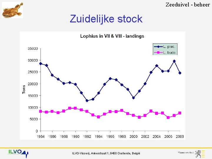 Zeeduivel - beheer Zuidelijke stock ILVO-Visserij, Ankerstraat 1, 8400 Oostende, België 