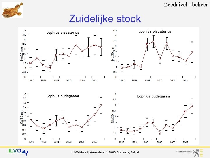 Zeeduivel - beheer Zuidelijke stock ILVO-Visserij, Ankerstraat 1, 8400 Oostende, België 