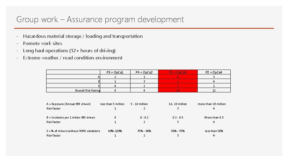 Group work – Assurance program development - Hazardous material storage / loading and transportation