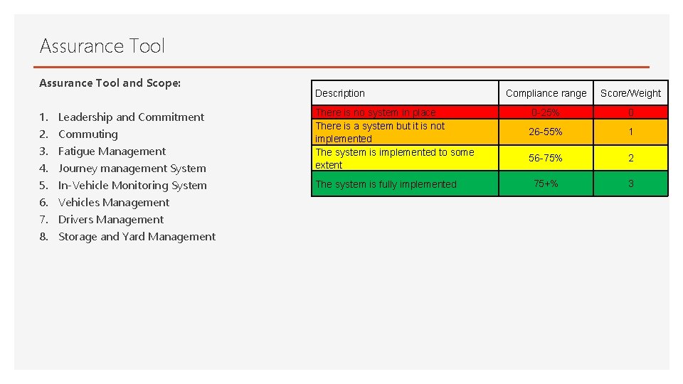 Assurance Tool and Scope: 1. 2. 3. 4. 5. 6. 7. 8. Leadership and