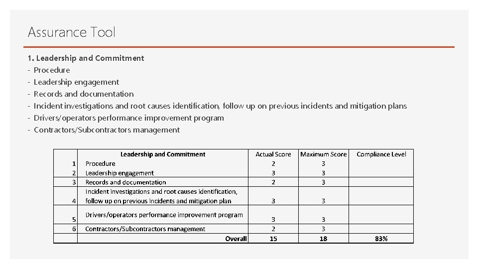 Assurance Tool 1. Leadership and Commitment - Procedure - Leadership engagement - Records and
