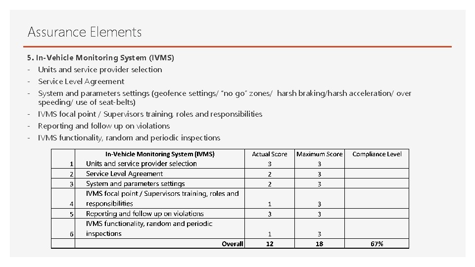 Assurance Elements 5. In-Vehicle Monitoring System (IVMS) - Units and service provider selection -