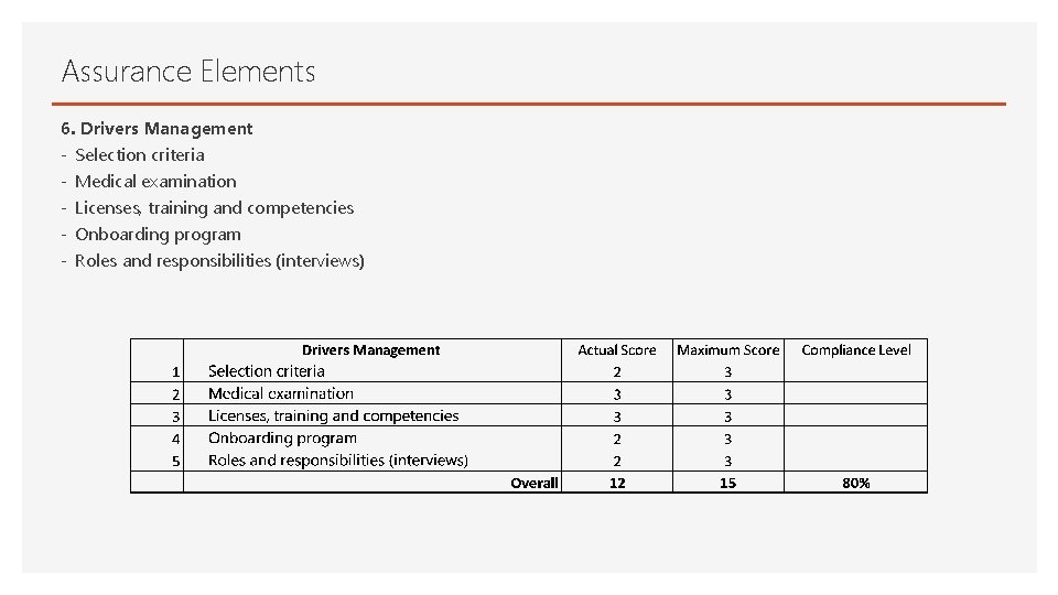 Assurance Elements 6. Drivers Management - Selection criteria - Medical examination - Licenses, training