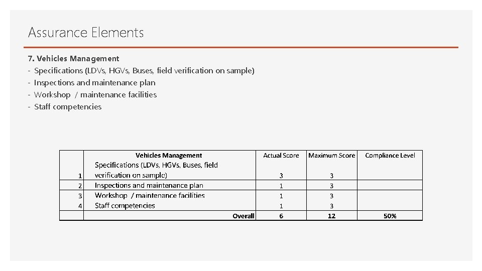 Assurance Elements 7. Vehicles Management - Specifications (LDVs, HGVs, Buses, field verification on sample)