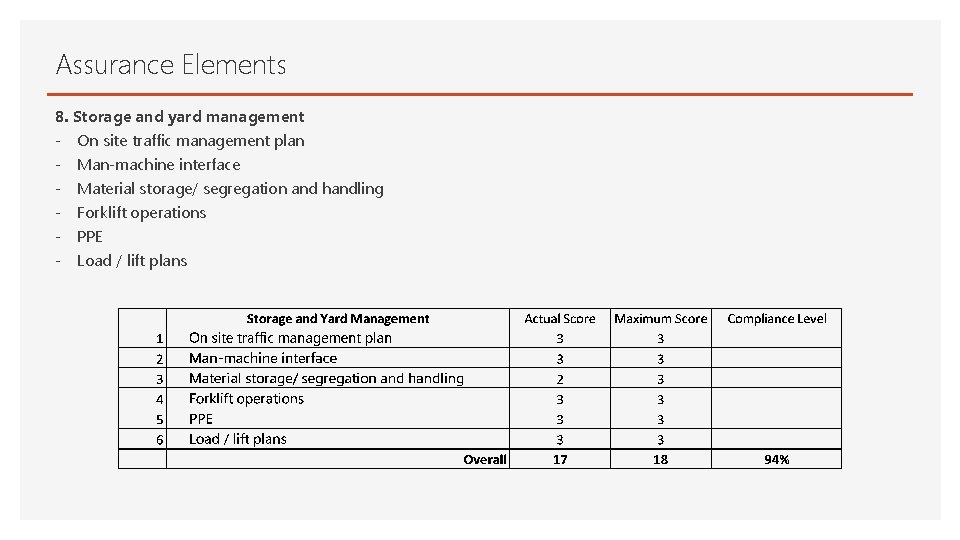 Assurance Elements 8. Storage and yard management - On site traffic management plan -