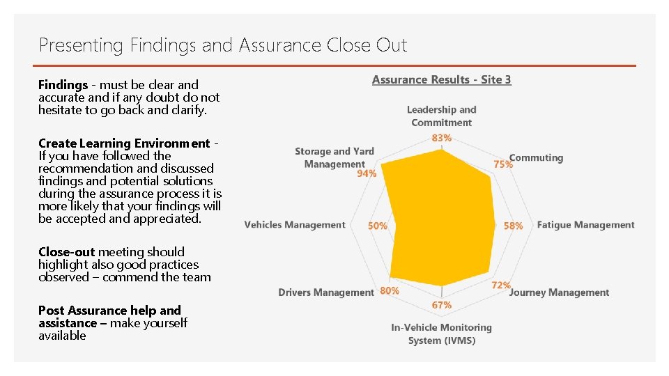 Presenting Findings and Assurance Close Out Findings - must be clear and accurate and