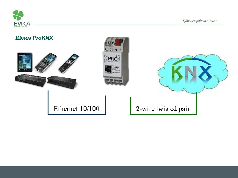 Шлюз Pro. KNX Ethernet 10/100 2 -wire twisted pair 