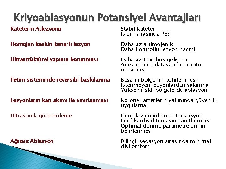 Kriyoablasyonun Potansiyel Avantajları Kateterin Adezyonu Stabil kateter İşlem sırasında PES Homojen keskin kenarlı lezyon