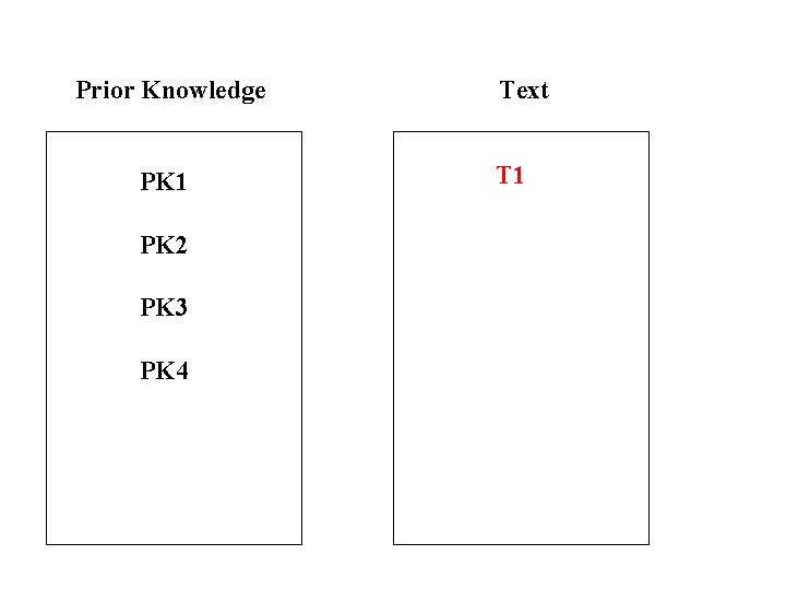Prior Knowledge PK 1 PK 2 PK 3 PK 4 Text T 1 