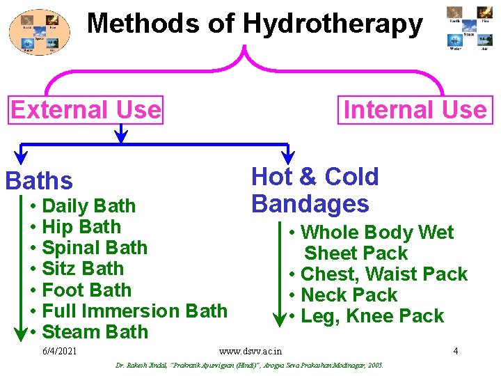 Methods of Hydrotherapy External Use Baths Internal Use • Daily Bath • Hip Bath