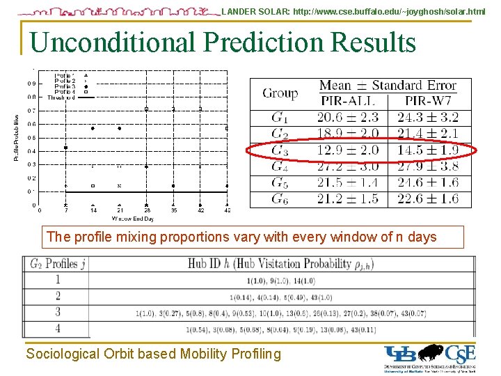 LANDER SOLAR: http: //www. cse. buffalo. edu/~joyghosh/solar. html Unconditional Prediction Results The profile mixing
