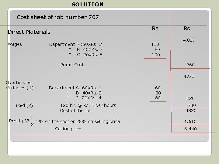 SOLUTION Cost sheet of job number 707 Rs Direct Materials Wages : Department A SOLUTION Cost sheet of job number 707 Rs Direct Materials Wages : Department A