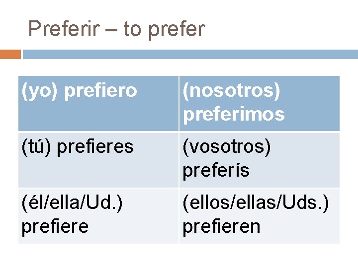 Preferir – to prefer (yo) prefiero (nosotros) preferimos (tú) prefieres (vosotros) preferís (él/ella/Ud. )